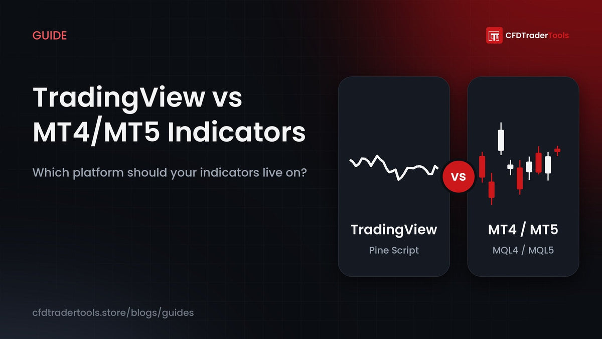 Guide cover: TradingView vs MT4/MT5 indicators — Pine Script line chart versus MetaTrader candlestick chart, CFDTraderTools