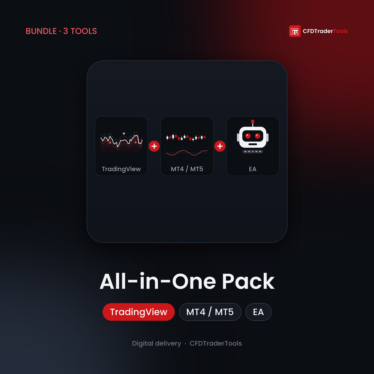 All-in-One Pack — CFDTraderTools artwork showing TradingView indicator, MT4/MT5 indicator and Expert Advisor icons