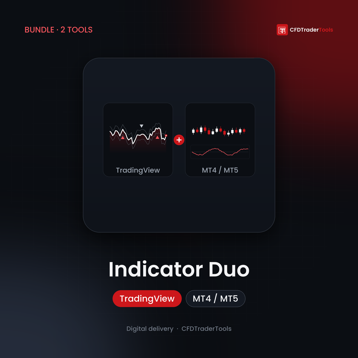 Indicator Duo Bundle — CFDTraderTools artwork showing the TradingView indicator and MT4/MT5 indicator icons side by side