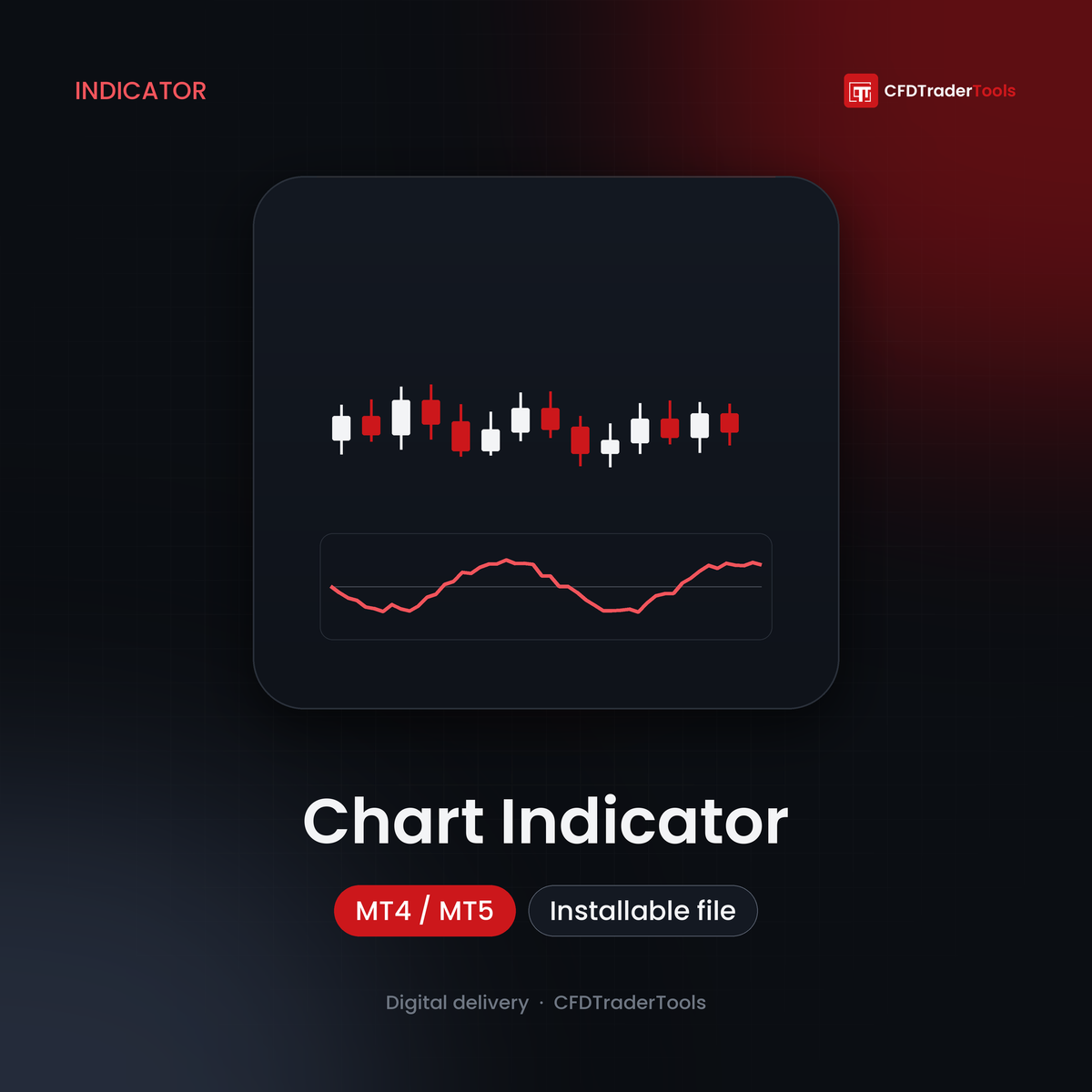 Chart Indicator for MT4 / MT5 — CFDTraderTools product artwork with candlestick and oscillator icon