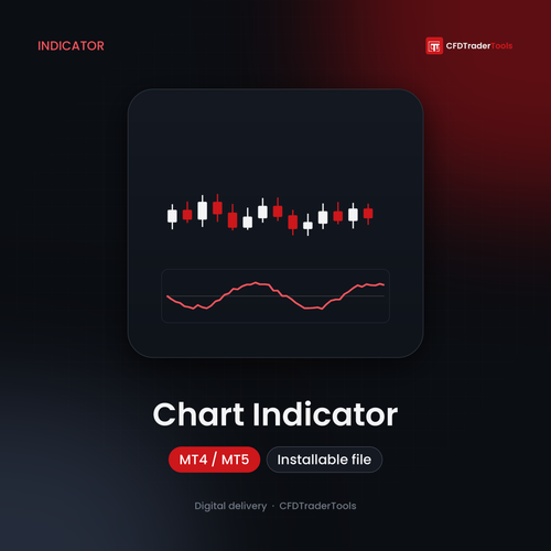 Chart Indicator for MT4 / MT5 — CFDTraderTools product artwork with candlestick and oscillator icon