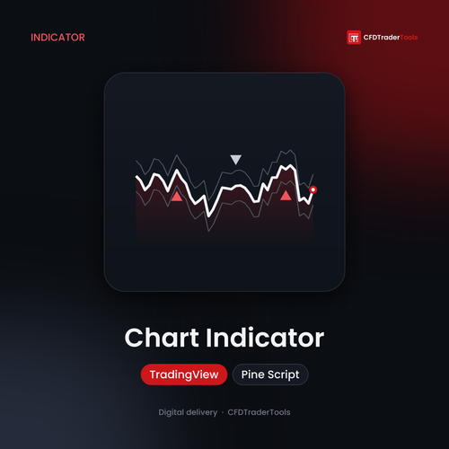 Chart Indicator for TradingView (Pine Script) — CFDTraderTools product artwork with a line-chart icon on a dark background